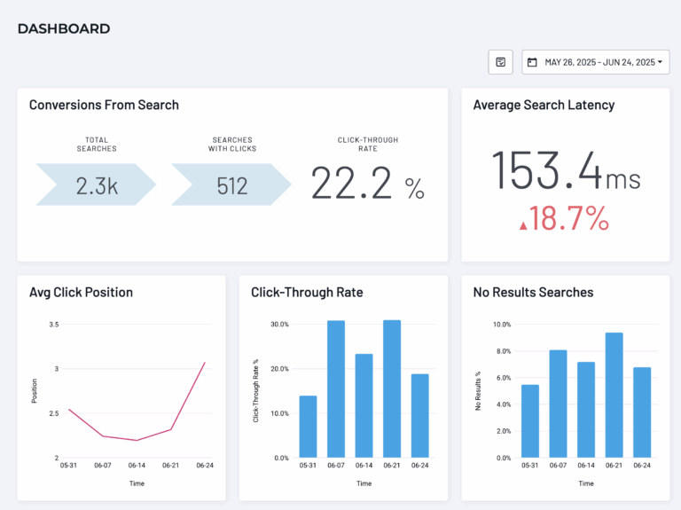 Site search analytics dashboard example
