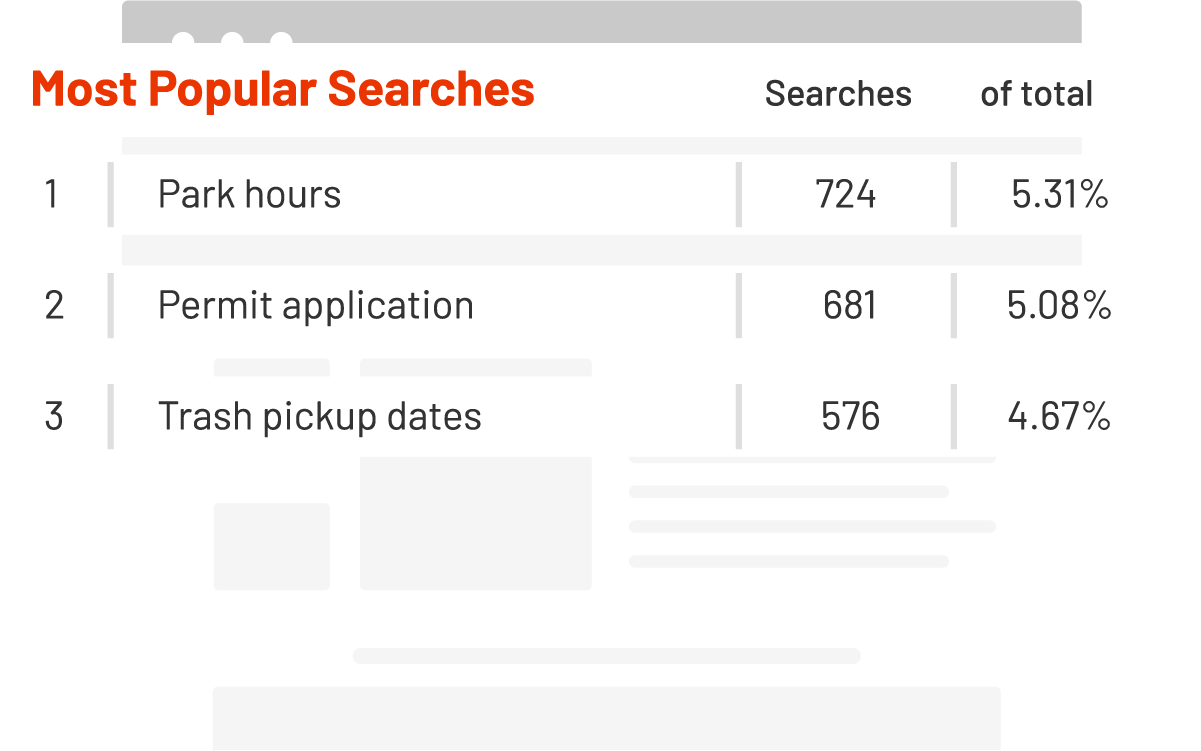 Find out what your web visitors want​
