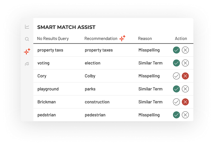 Smart Match Assist