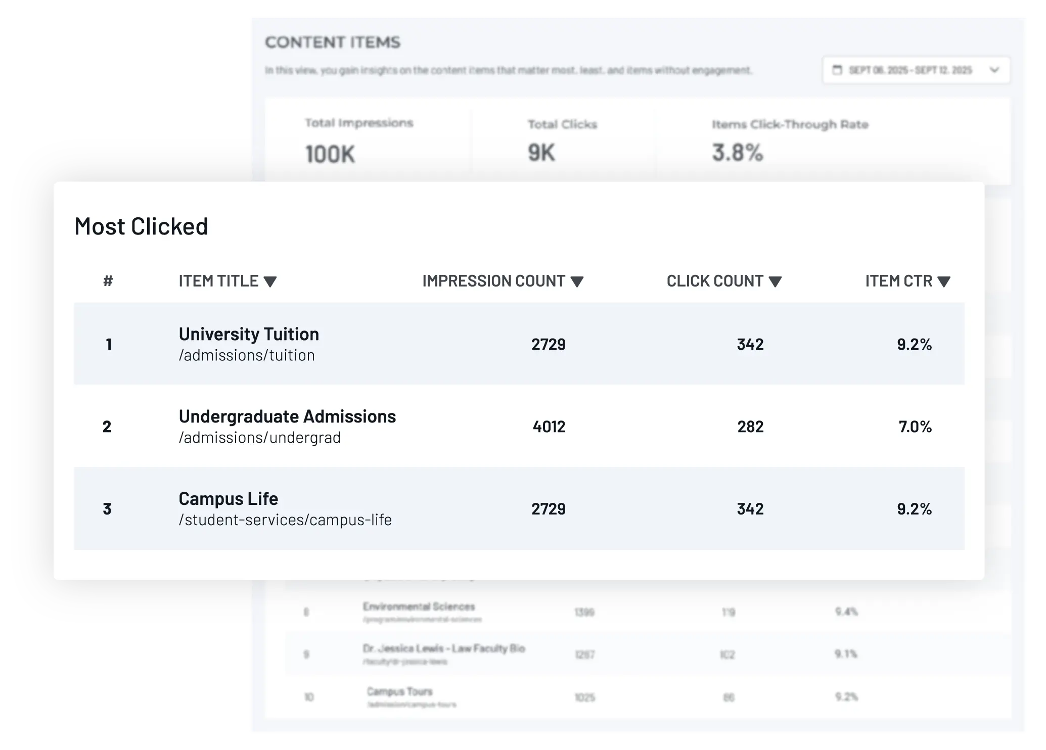 Explore your most clicked content and best performing keywords