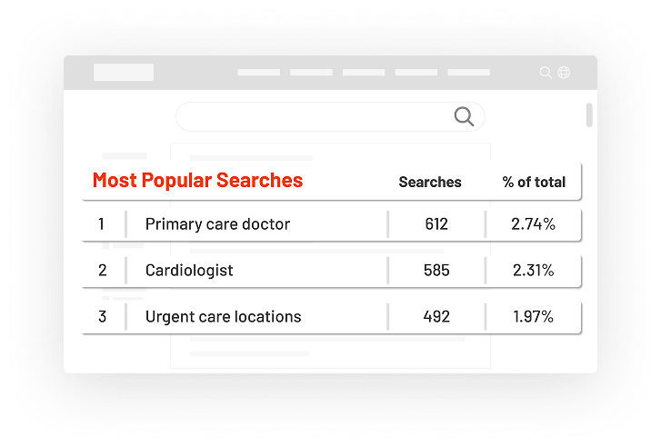 Most Popular Searches