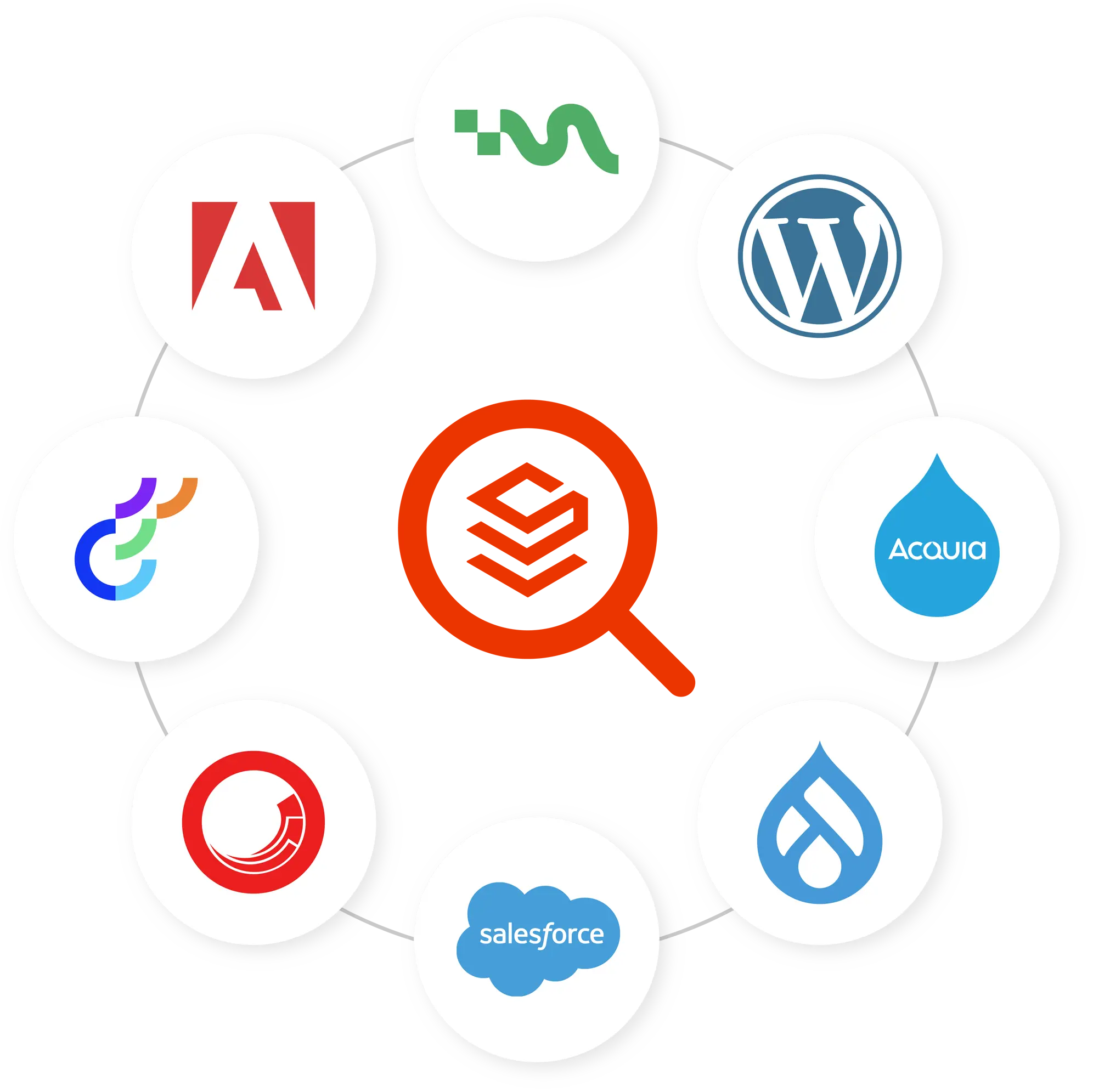 Unify search across all your data sources