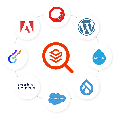 Create a unified search experience from across all your data sources