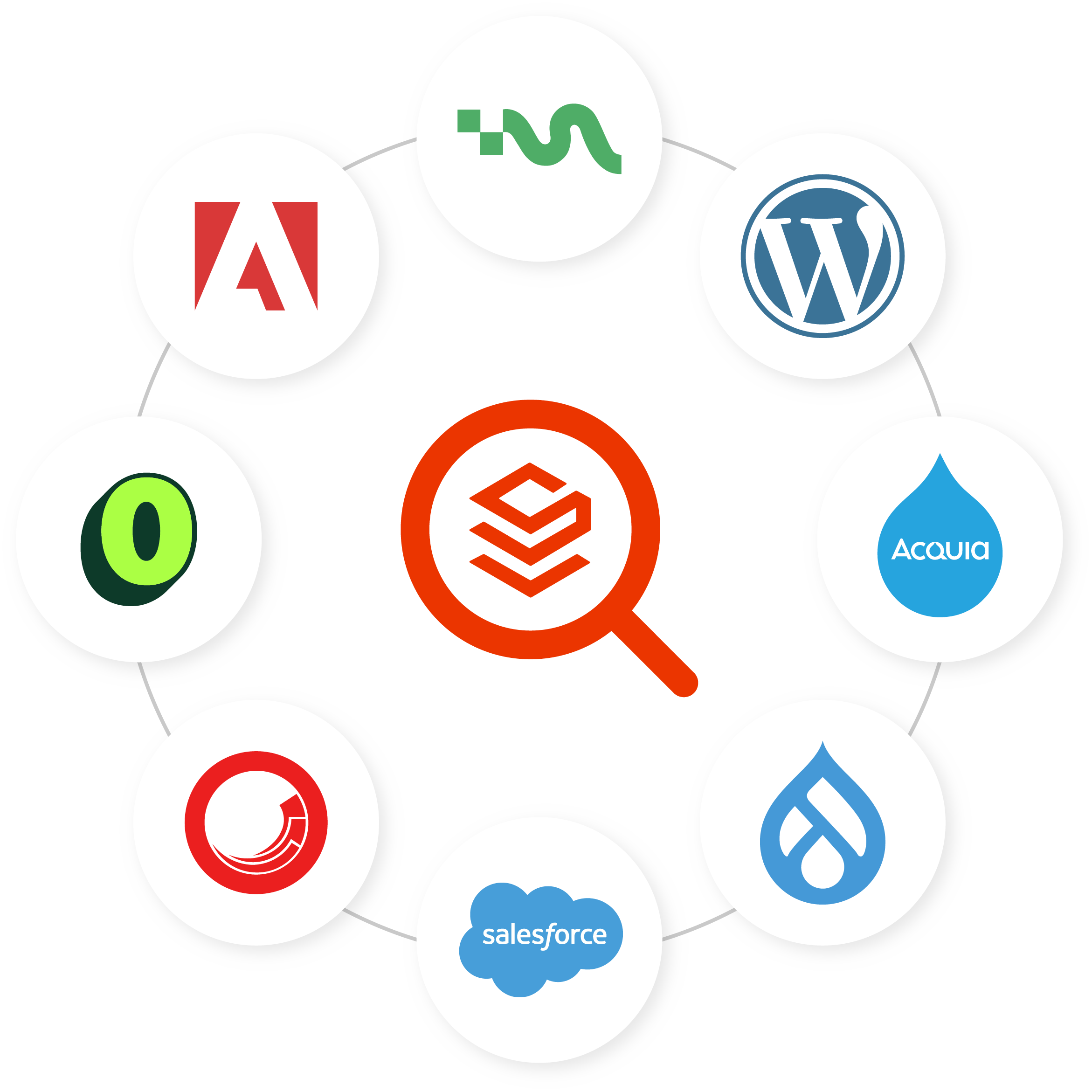 Unify search across all your data sources