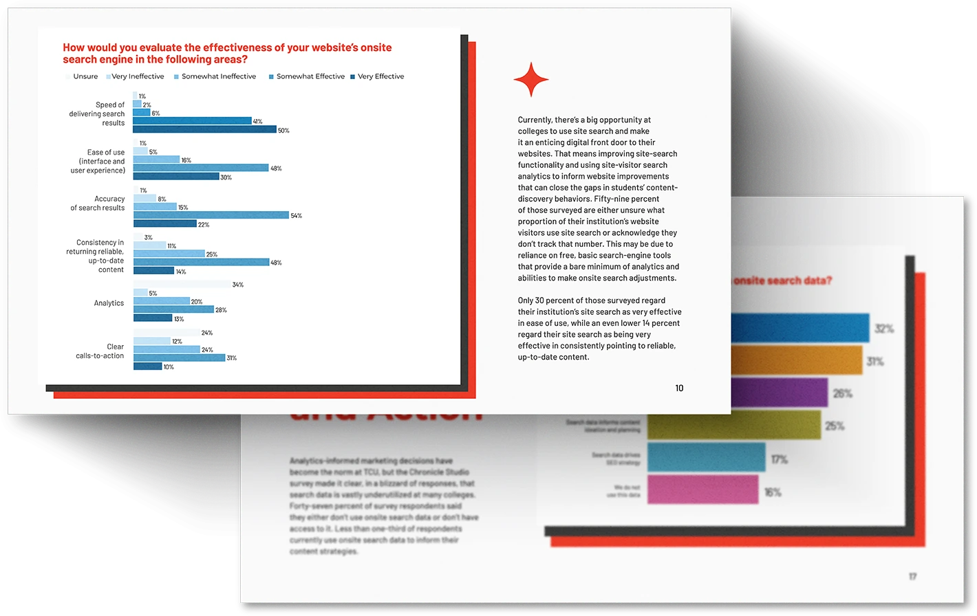 Report: Untapped Insights